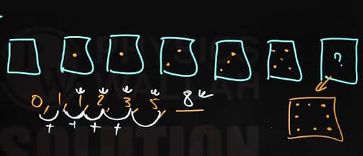 GATE 2026 Aptitude Questions