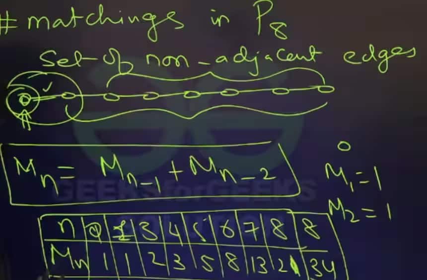 GATE_2026_CSE_Answer_Key_Shift_2