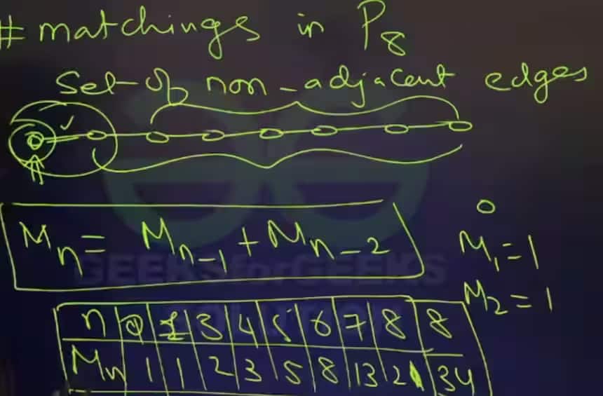 GATE-CSE-answer-Key-shift-2