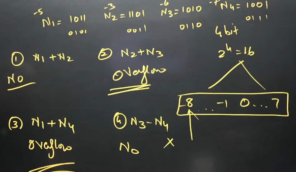 GATE-cse-answer-key-shift-2