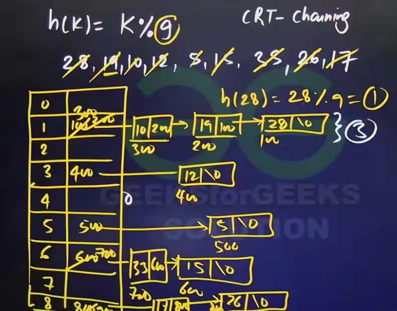 GATE_2026_CSE_Answer_Key_Shift_2