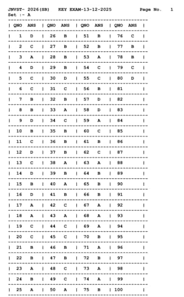 JNVST 6th Answer Key 2026