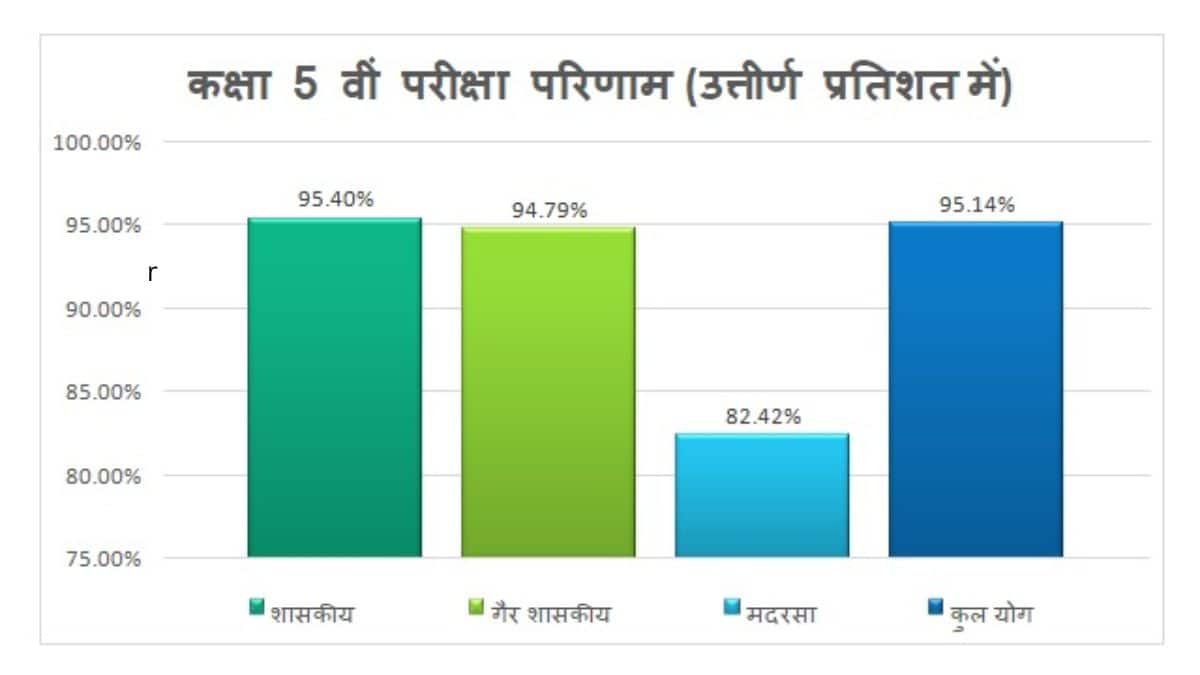 mp-board-5th-8th-results-2026-out-download-scorecard-education-minister-pass-percentage-featured-image