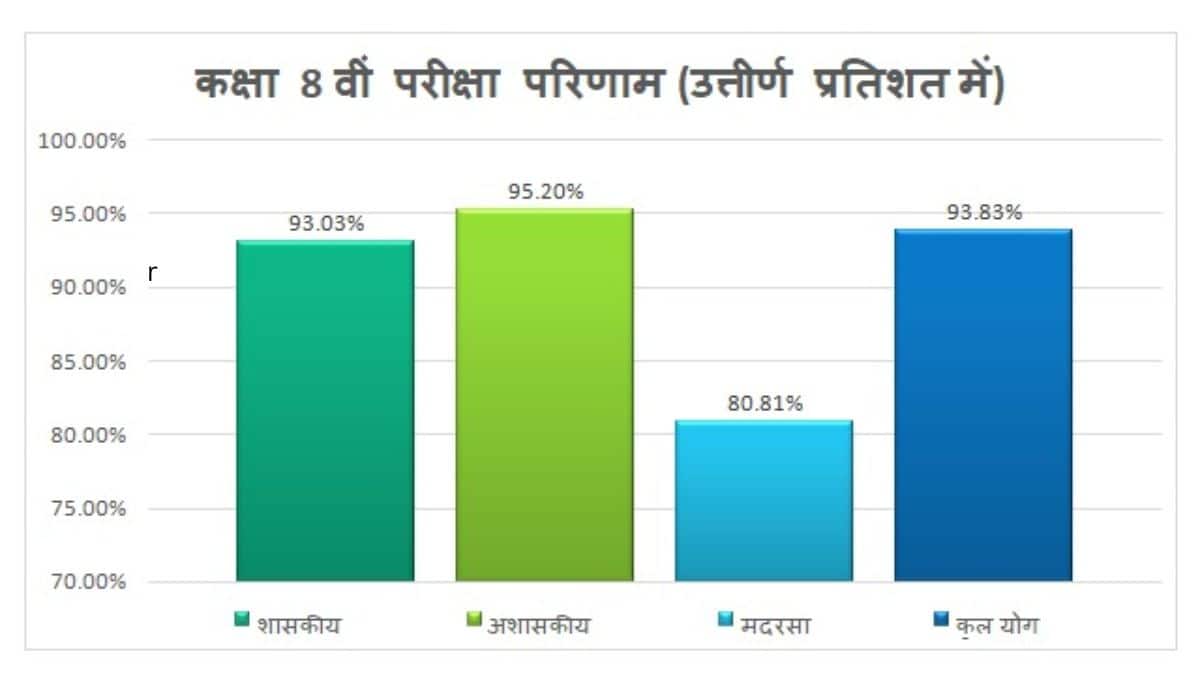 mp-board-5th-8th-results-2026-out-download-scorecard-education-minister-pass-percentage-featured-image