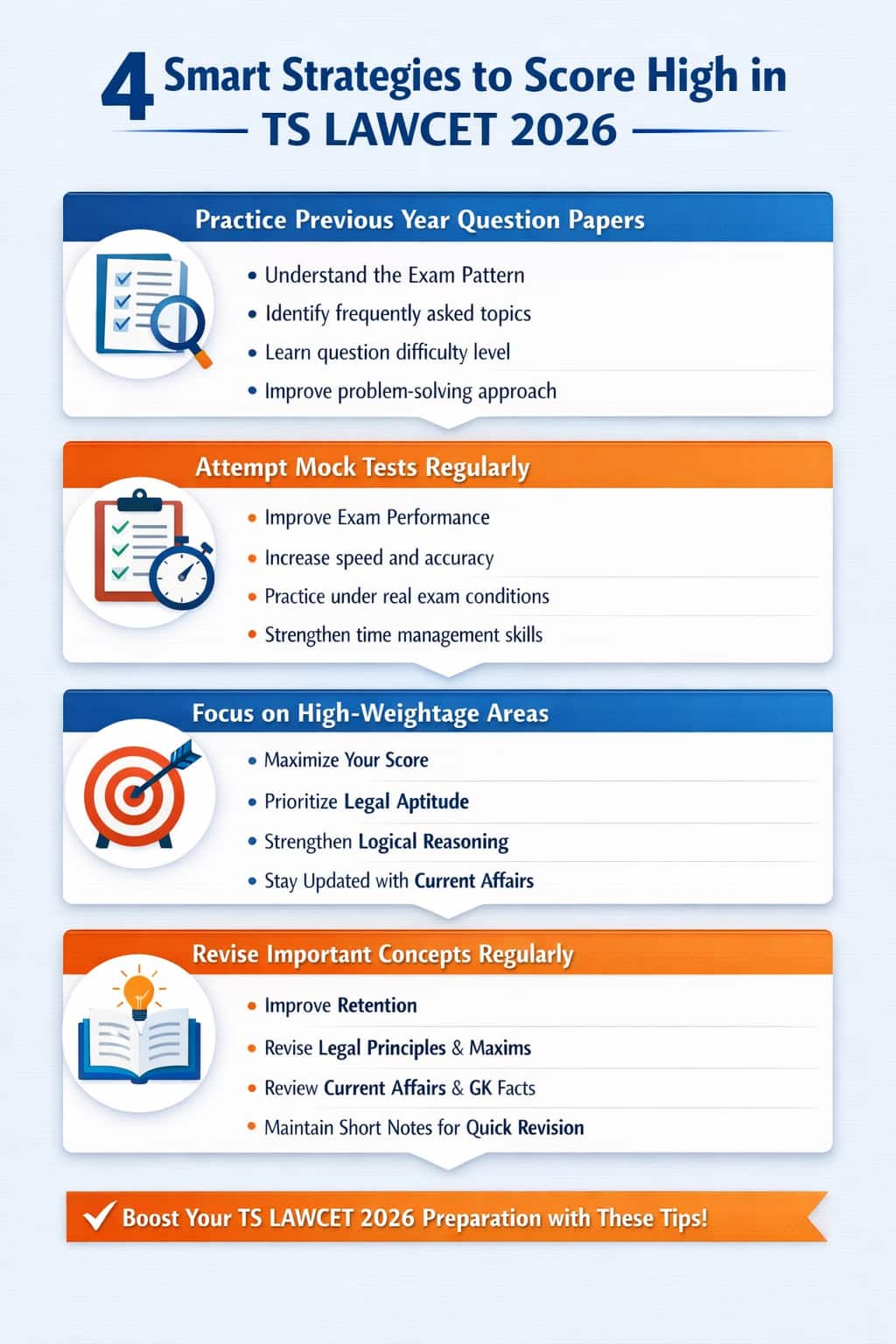 TS LAWCET 2026: Section-Wise Most Scoring Concepts 