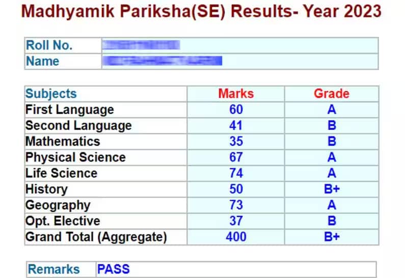 WB Madhyamik Pariksha Result Marksheet