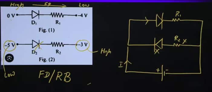 MHT CET 2026 Unofficial April 13 Shift 1 Answer Key