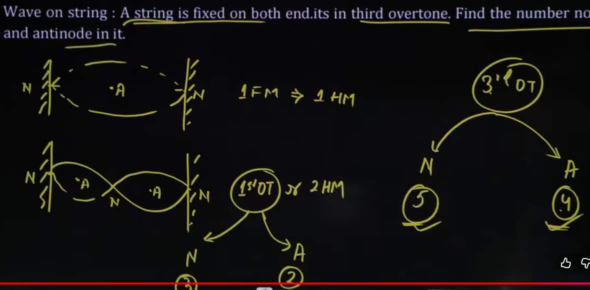MHT CET 2026 April 16 shift 2 answer key