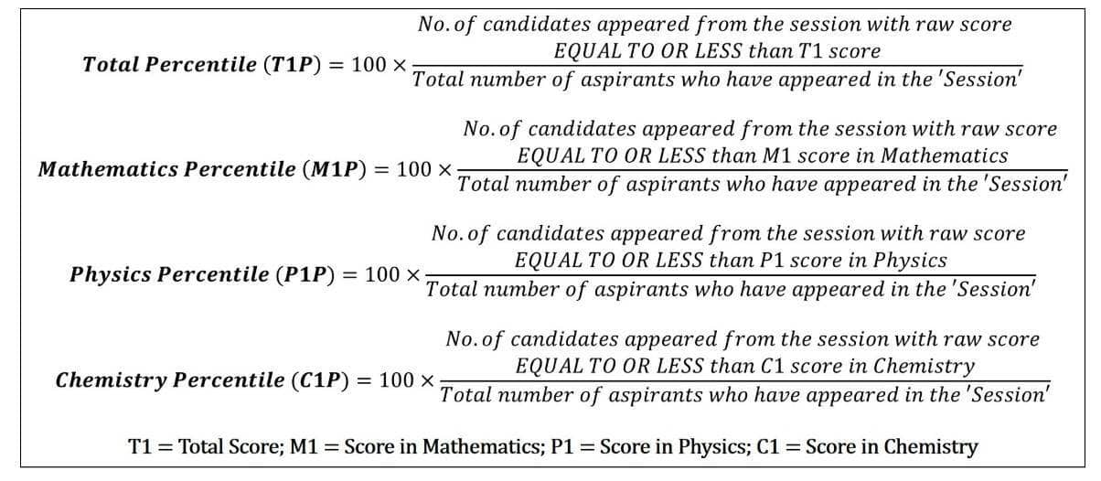 JEE Main Result Percentile