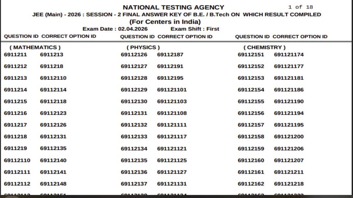 nta-jee-mains-2206-final-answer-key-out-results-cutoffs-btech-be-featured-image