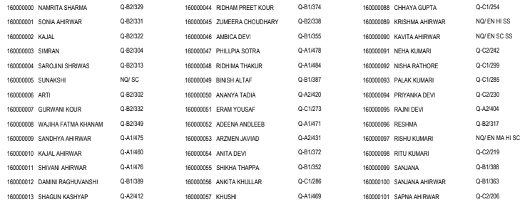 JK Board 12th Result 2026 Name Wise