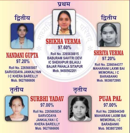 UP Board 12th Toppers 2026