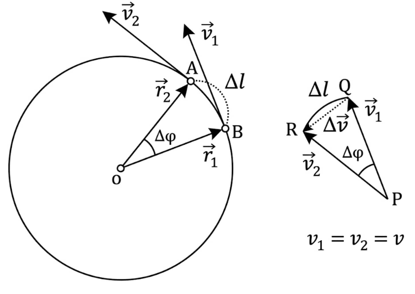 Centripetal Acceleration Derivation