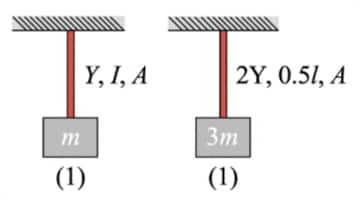 JEE Mains 2026 April 4 Shift 1: Memory-Based Question