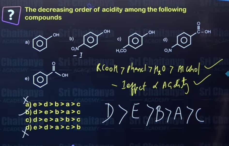 JEE Main 4th April Shift 2 Answer Key 2026
