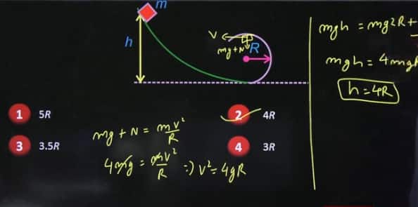 JEE Main 2026 April 6 Shift 1 Physics Answer Key