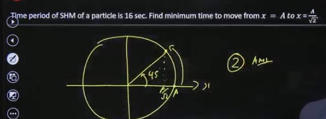 JEE Main 2026 April 6 Shift 1 Physics Answer Key
