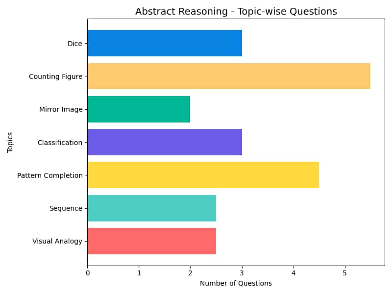Abstract_Reasoning_full
