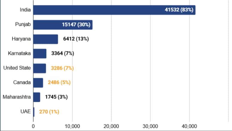 Alumni Locations: Demographic Breakdowns