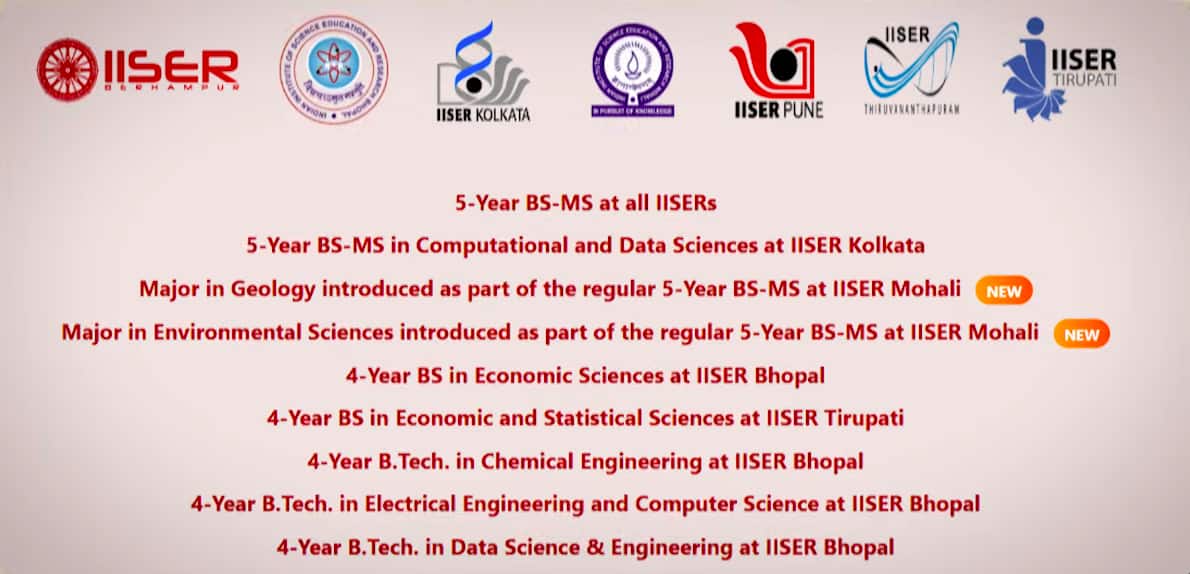 Indian Institute of Science Education Research