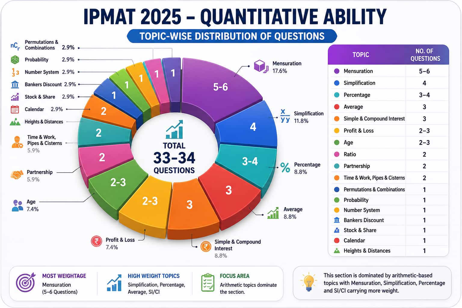IPMAT 2025 QA Analysis