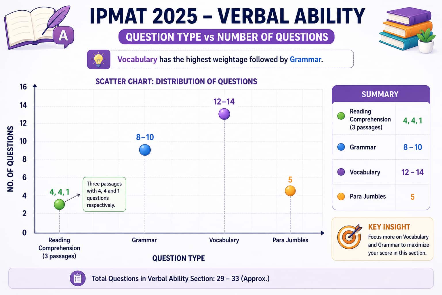 IPMAT 2025 VA Analysis