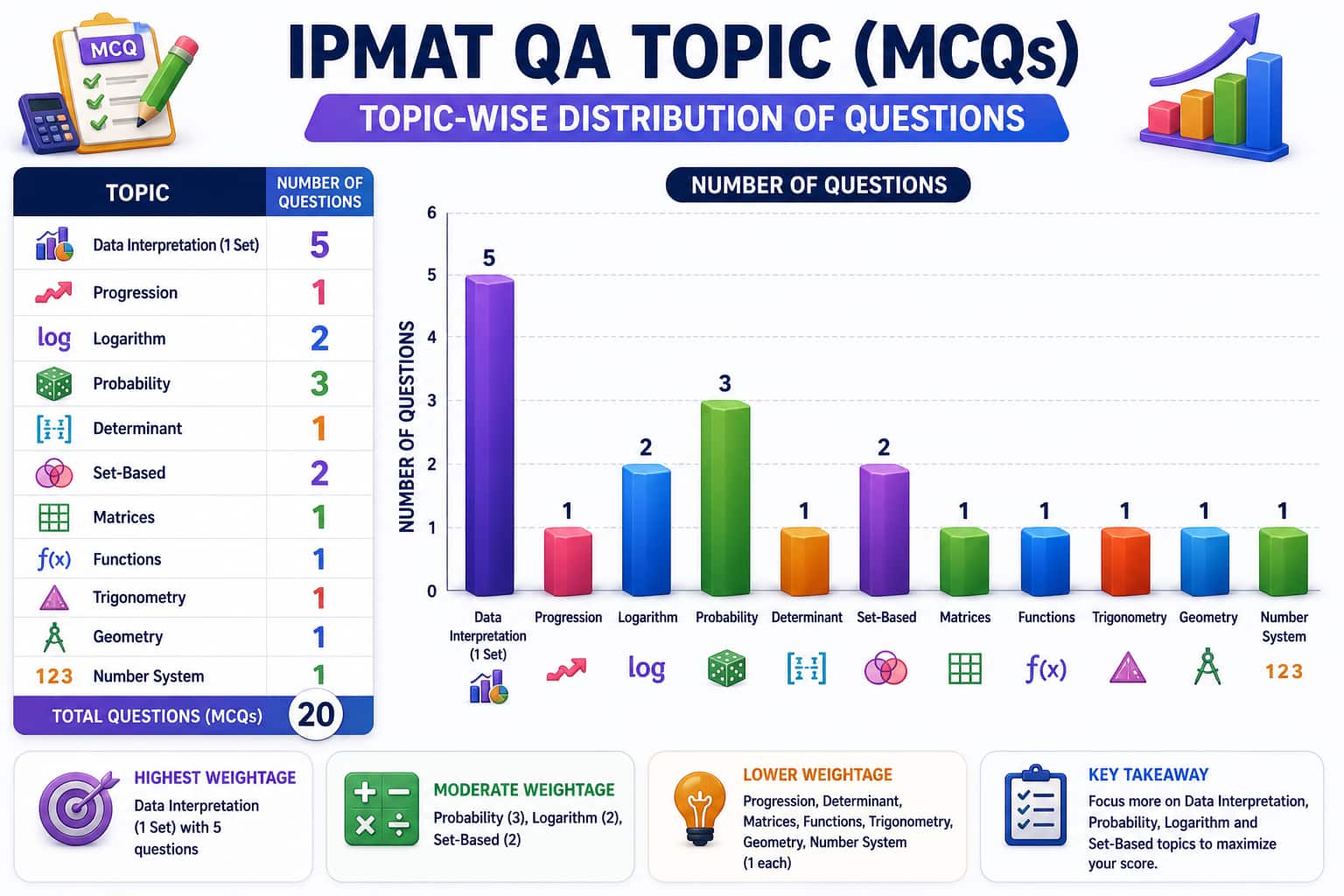IPMAT 2024 QA Analysis