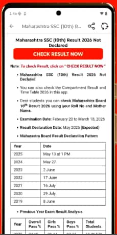 Maharashtra Board Result 2026 Marksheet