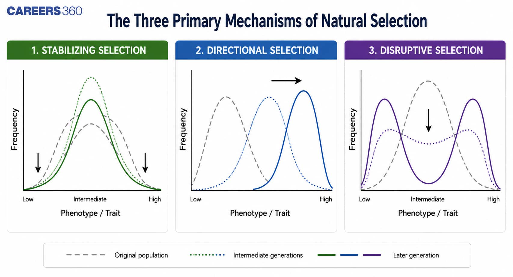 Mechanisms of Natural Selection