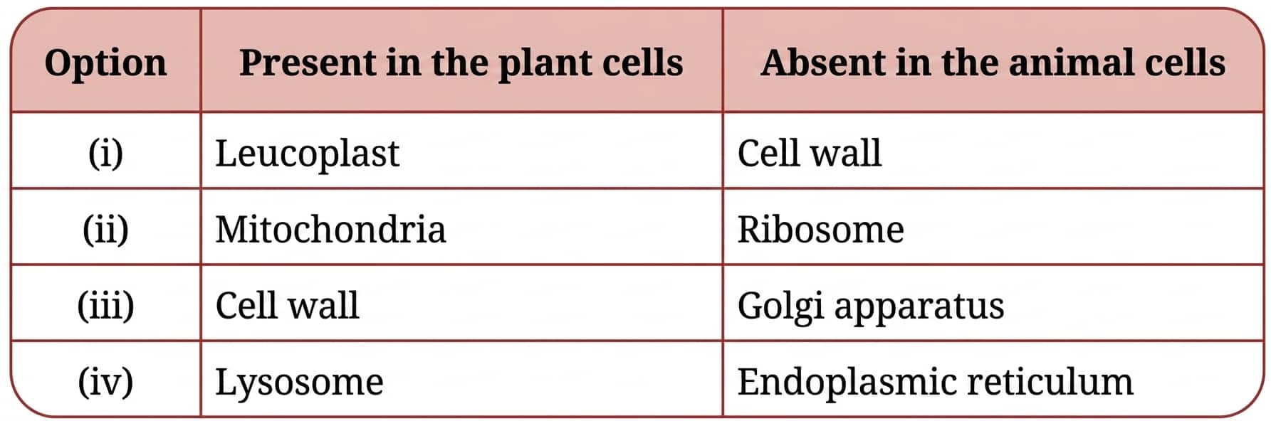 pairs of cell organelles in plant and animal cells