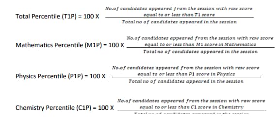 MHT CET Normations Process