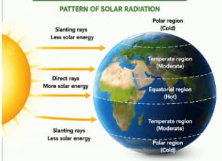 Spherical earth