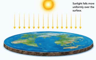 Flat earth