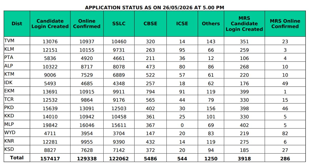 HSCAP Official Application Status Data
