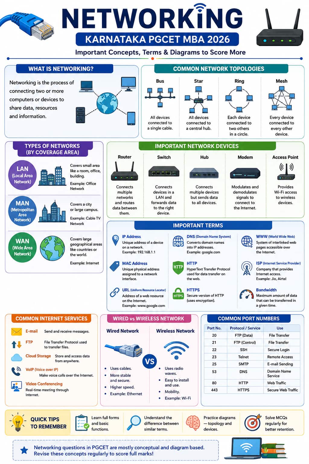 Common terms and internet services