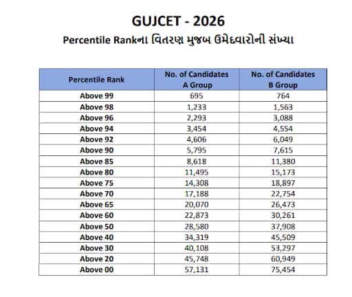 gujcet-result-2026
