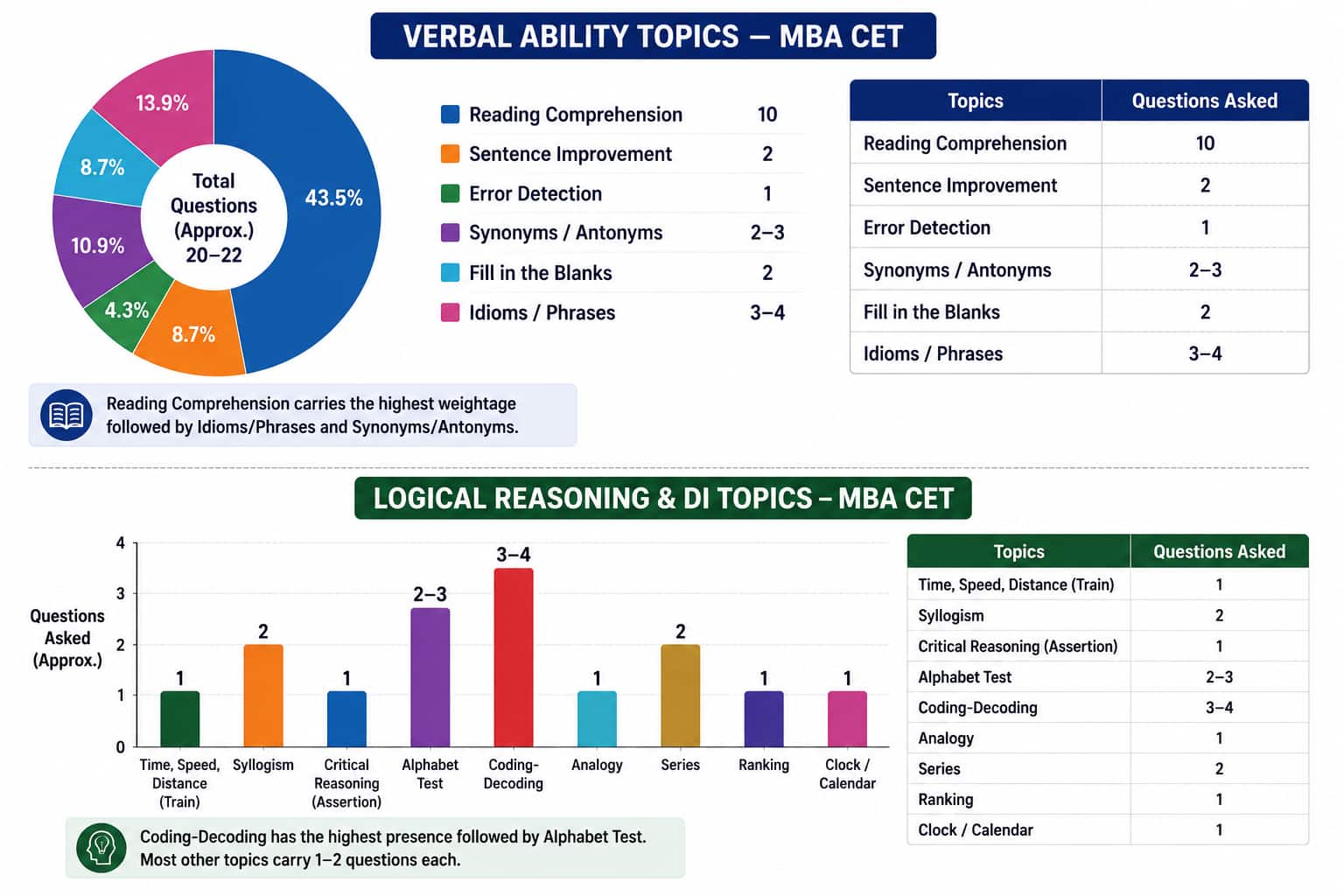 MAH BBA CET Shift 1 Analysis
