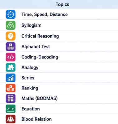 MAH BBA CET Shift 2 Analysis