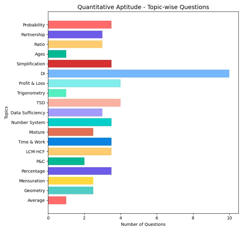 MAH MBA CET 6 April Slot 1 Analysis - QA