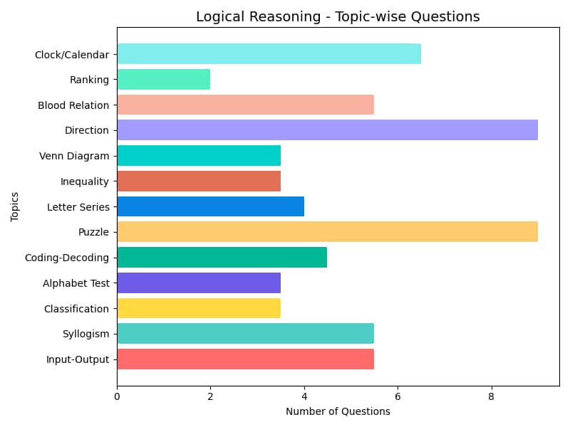 MAH MBA CET 6 April Slot 1 Analysis - LR