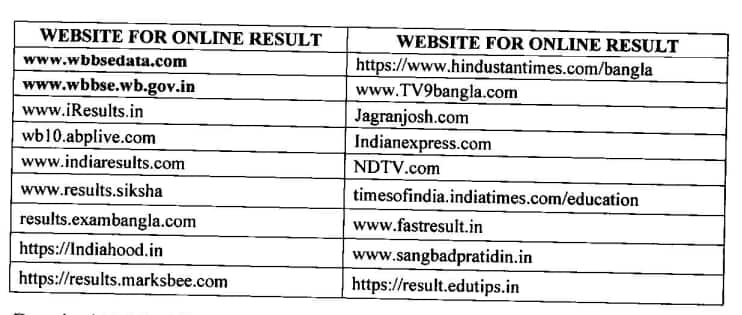 Official Websites to Download WBBSE Result Marksheet 2026