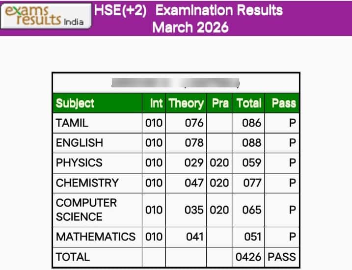 tn%2012th%20result%202026%20marksheet%20(1)