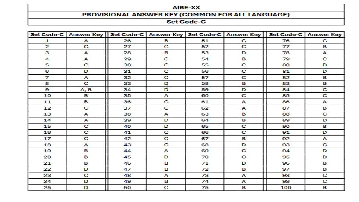 AIBE Answer Key 2026