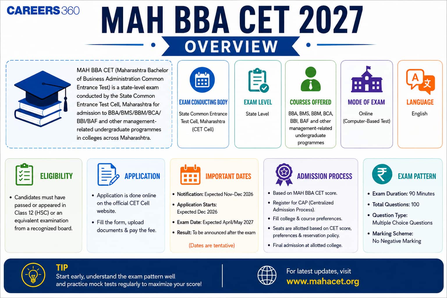 MAH BBA CET 2027 Overview