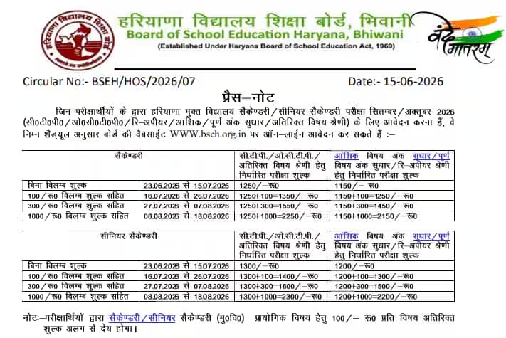 Haryana Open School Admission 2026 Dates