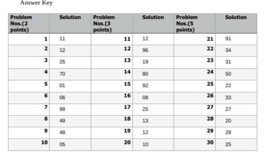 IOQM 2024 Answer Key