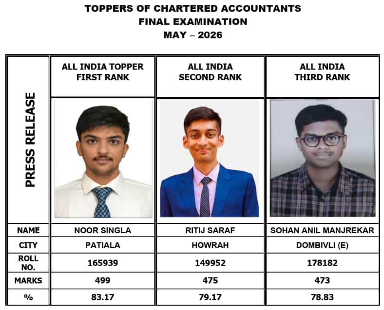 ICAI CA May 2026 final toppers list