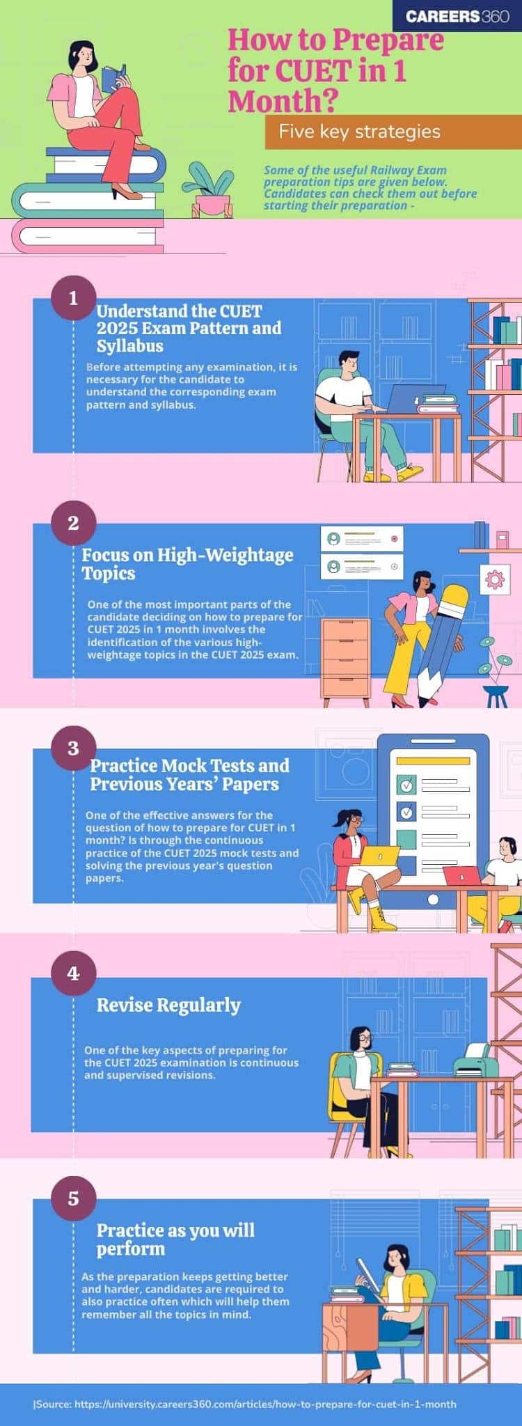 how to prepare for cuet in 1 month