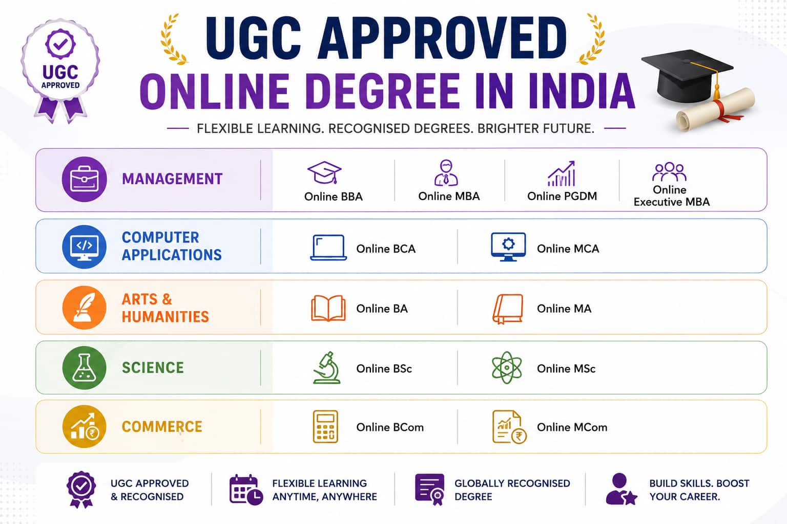 UGC-Approved-Online-Degree-In-India