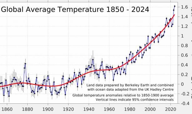 WMO Climate Report (2026–2030)